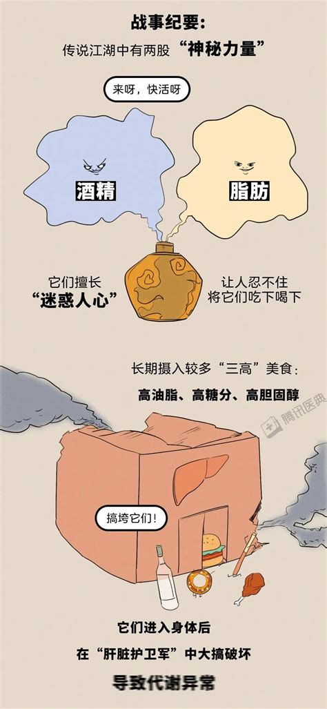 4个最伤肝的行为，第2个你可能天天都在做财经头条