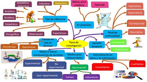 Unadm Administracion De Empresas Turisticas Mapa Conceptual Sesion