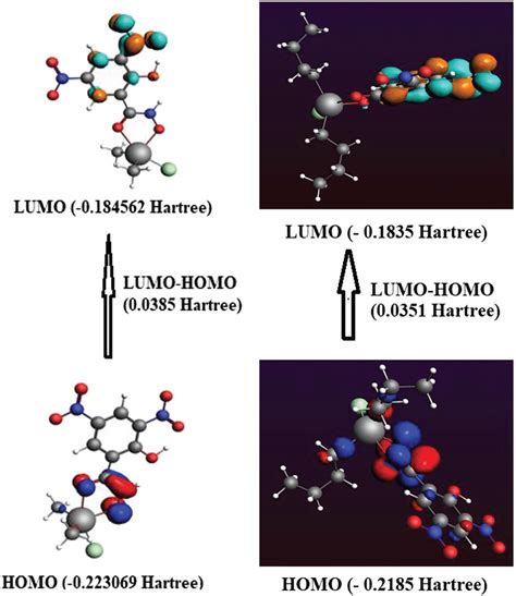 A Homolumo Orbital Diagram Of I B Homolumo Orbital Diagram Of