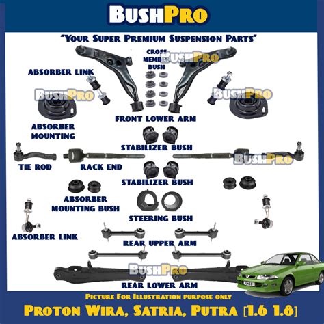 Combo Bundle In Proton Wira Satria Putra