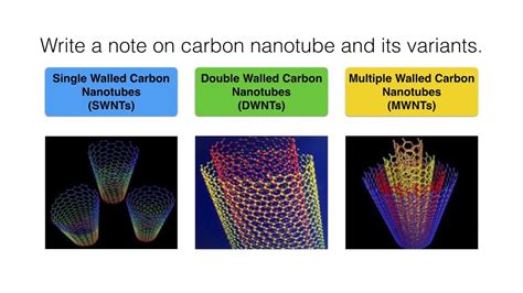 Write A Note On Carbon Nanotube And Its Variants Nanotechnology