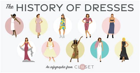 Fashion Industry Infographic Designer Highbridge