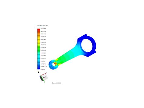 Tutorial 1 Connecting Rod Stress Analysis By Sstolzenberg Simscale