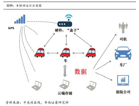 巨变前夜智能驾驶正重构整个汽车产业 华尔街见闻