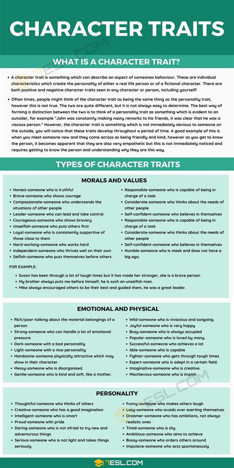 Character Traits Examples