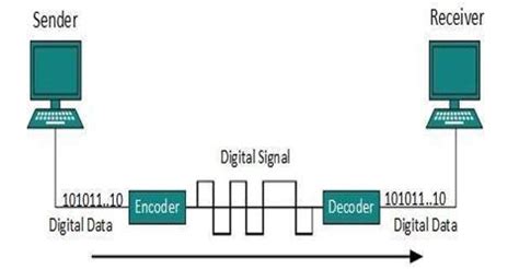 Lecture on Digital Transmission - Assignment Point