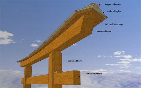 Torii Gate Plans Woods Shop Creative Builders