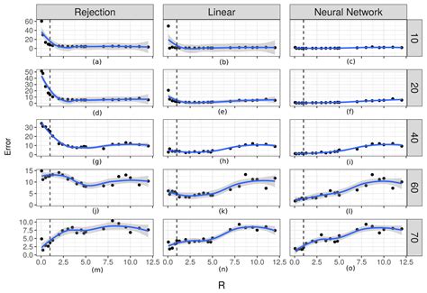 Using Approximate Bayesian Inference For A Steps And Turns Continuous