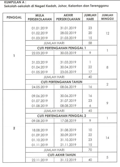 Jadual Tarikh Cuti Penggal Sekolah Serta Cuti Perayaan