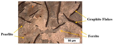 Metals Free Full Text Wear Behavior Of Austempered And Quenched And Tempered Gray Cast Irons