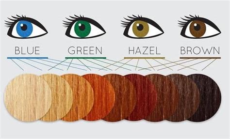 hazel eyes