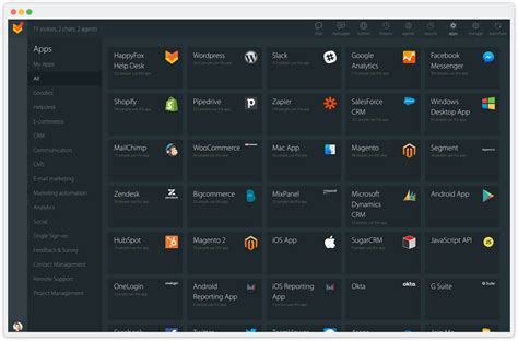 Happyfox Chat Quick Tour Best Live Chat Software