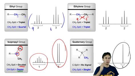 1H NMR Spin Splitting Common Spltiting Patterns YouTube