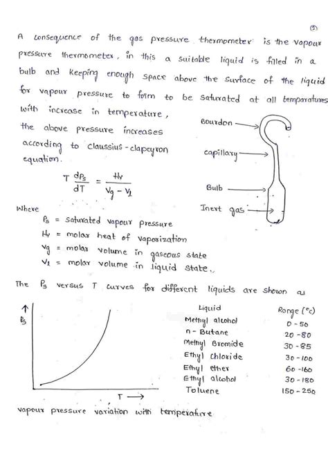 Thermal Sensors And More Hand Written Notes In  Format