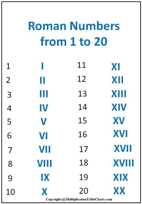 Roman Numerals 1 20 Charts Printable And Worksheet