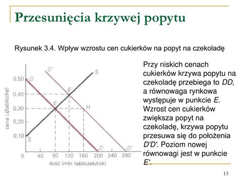 PPT Popyt i podaż PowerPoint Presentation free download ID 3752381