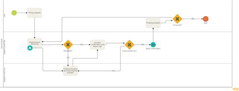 Service Desk Process Diagram Desk Workflow Helpdesk Healthca