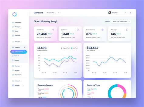 Dashboard Design by Ahmadullah Emad on Dribbble