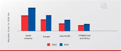 Automotive Voice Recognition System Market Size Share 2030 MRFR