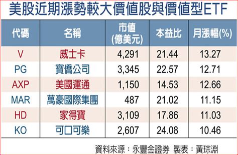 美股強勢反彈 存股族機會來了 生活新聞 中國時報