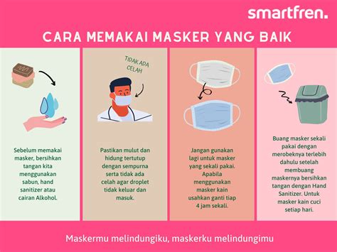 Smartfrencare On Twitter Sobat Siap Yuk Menghadapi New Normal