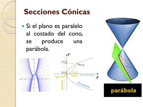 Ppt Geometr A Anal Tica C Nicas Powerpoint Presentation Free