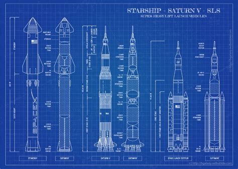 Spacex Starship Vs Saturn 5 Spacex Details Starship And Super Heavy