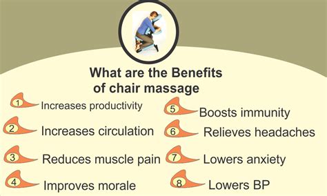 Chair Massage Benefits Workplace Felisa Quinonez