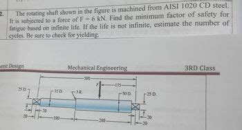 Answered The Rotating Shaft Shown In The Figure Bartleby