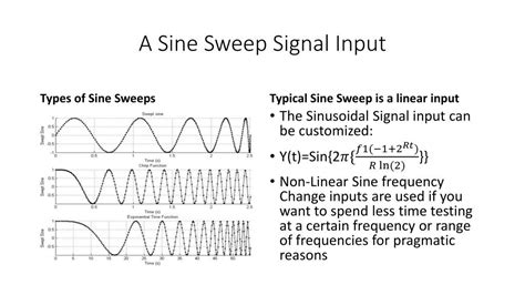 Ppt Sine Sweep Vibration Testing Primer Powerpoint Presentation Free