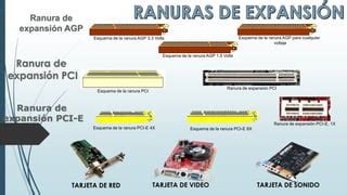 Tipos De Ranuras De Expansi N Ppt