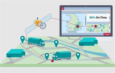 Journey Planner Fleet Management Software Routing Fleet Management