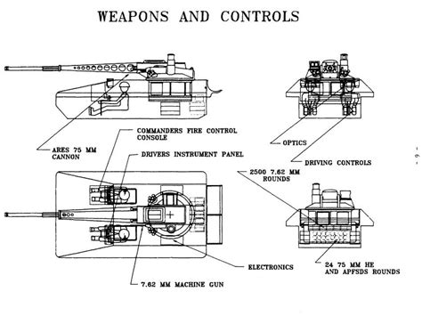 Junsupreme On Twitter Premilinary Design Of VIKING Armored Gun System