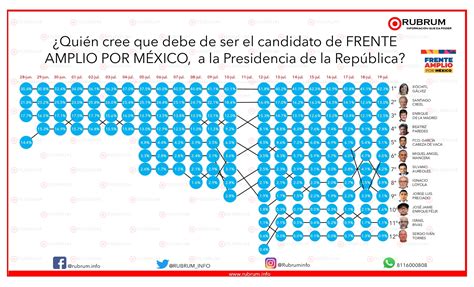 Tracking Proceso Interno De Frente Amplio Por México 20 De Julio 2023 Rubrum