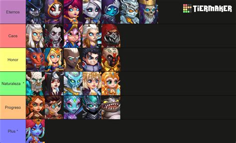 Hero Wars Factions Tier List Community Rankings Tiermaker