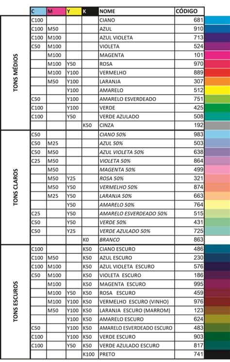 Lista Das Cores Respectivos C Digos Gerados A Partir Da T Cnica De