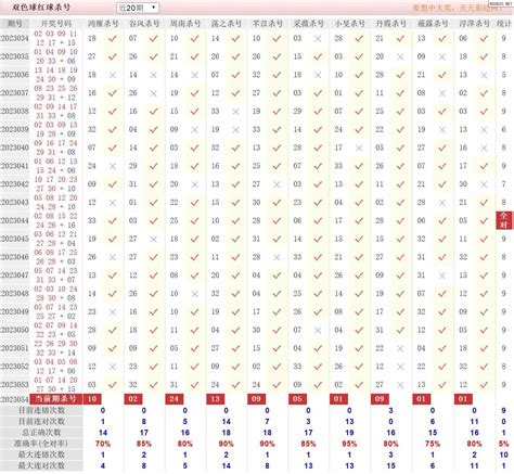 彩经双色球23054期超准十专家红球杀号定胆天齐网