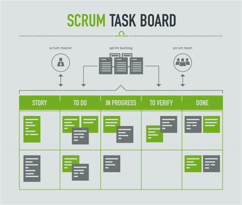 scrum task board project management tools scrum board scrum