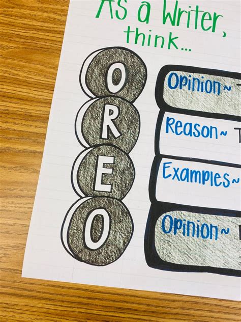 Opinionpersuasive Oreo Writing Anchor Chart Etsy