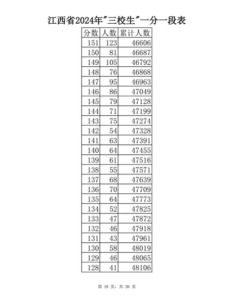 江西省2024年普通高考分段表公布 江西新闻网