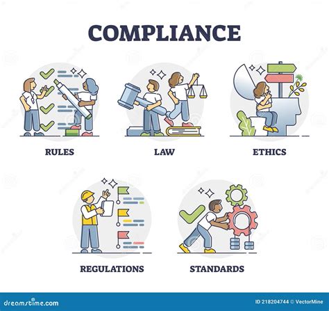 Compliance Key Factors As Company Comply Laws And Regulations Outline