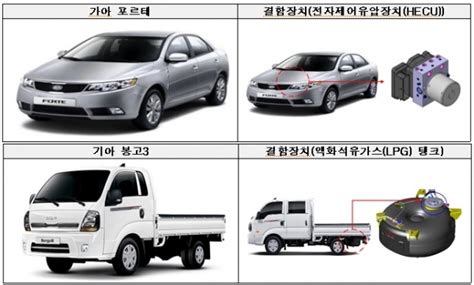 화재발생·시동꺼짐 등 오류기아·포르쉐등 6개사 17개 차종 3만6897대 리콜 헤드라인뉴스headlinenews