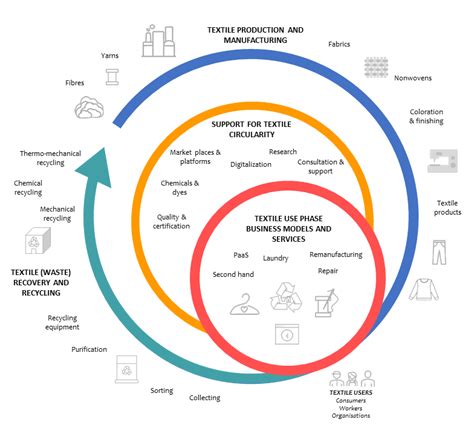 Value Chain Map Telaketju