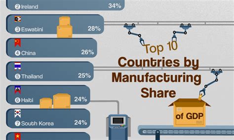 Visualized The Worlds Largest Container Shipping Companies