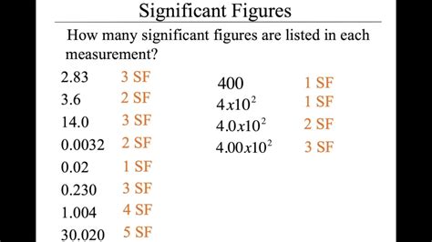 Significant Figures Youtube