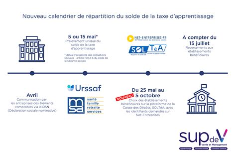 Solde De La Taxe Dapprentissage Les Changements En 2023