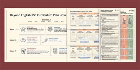 What Is The Ks3 Curriculum Answered Twinkl Teaching Wiki