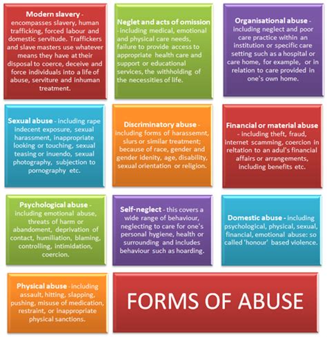 Information For The Public Buckinghamshire Safeguarding Adults Board