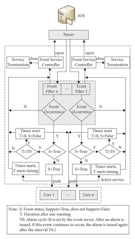 composition   active service module  scientific diagram
