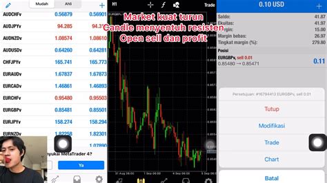 Cara Trading Forex Dengan Modal Kecil Di Metatrader 4 Selalu Untung